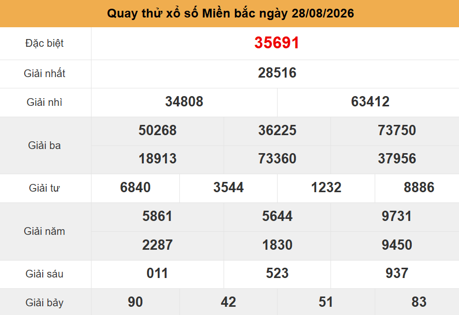 quay thử xsmb ng&agrave;y 28-8-2026
