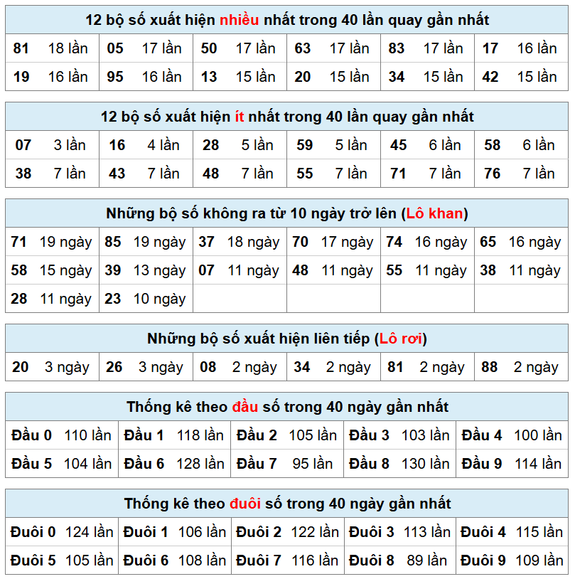 thống k&ecirc; xsmb h&ocirc;m nay