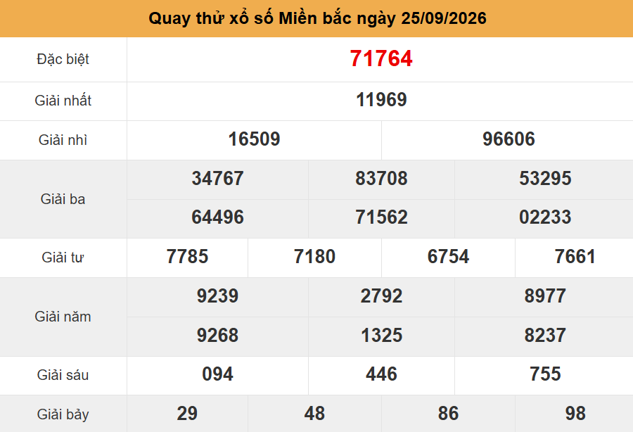 quay thử xsmb ng&agrave;y 25-9-2026