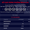 Giải thưởng Jackpot hơn 131 tỷ đồng đã có chủ