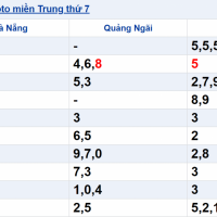 Chia sẻ kinh nghiệm soi cầu miền Trung