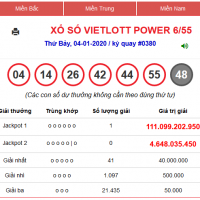 1 người chơi trúng Jackpot 1 